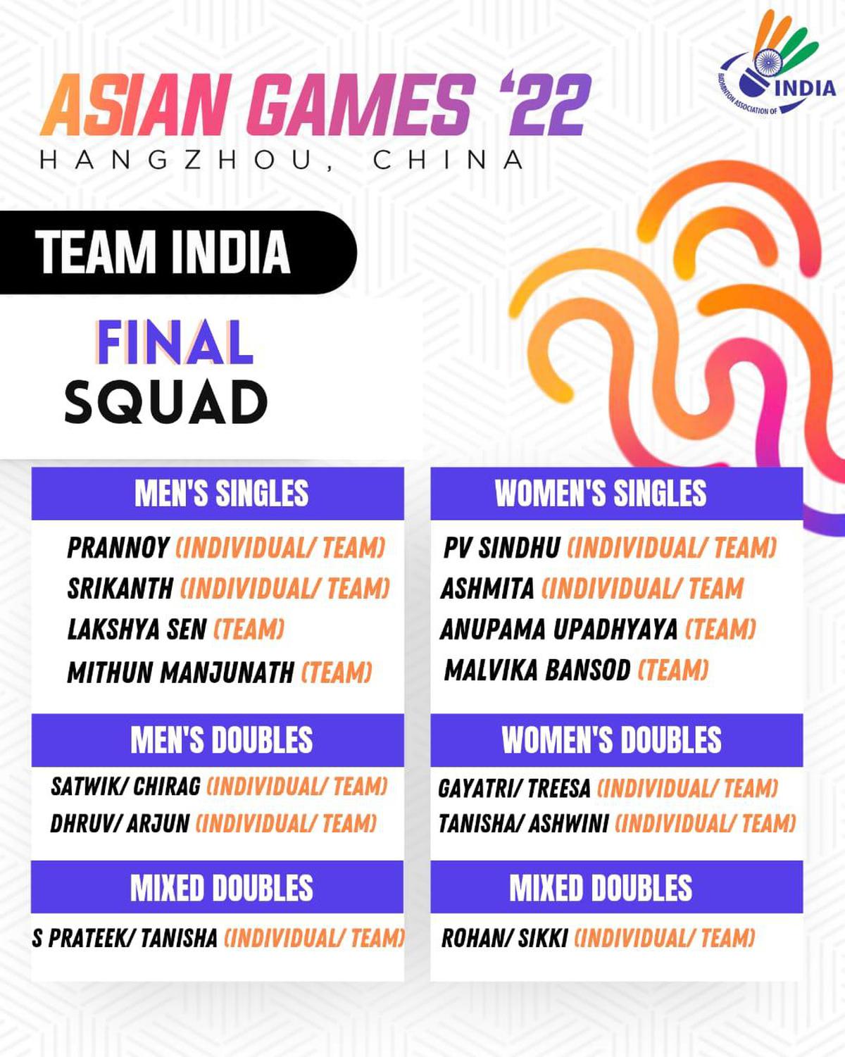 India announces badminton squad for Asian Games 2022 Sportstar